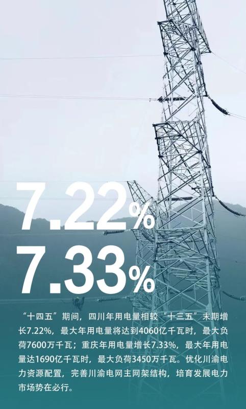 川渝共推OB欧宝能源一体化高质量发展 总投资约9900亿元