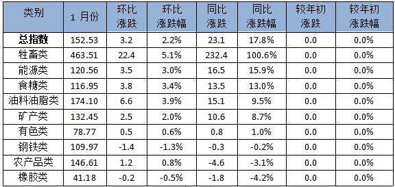 上海钢联大宗商品价OB欧宝格指数正式登陆中国价格协会官网