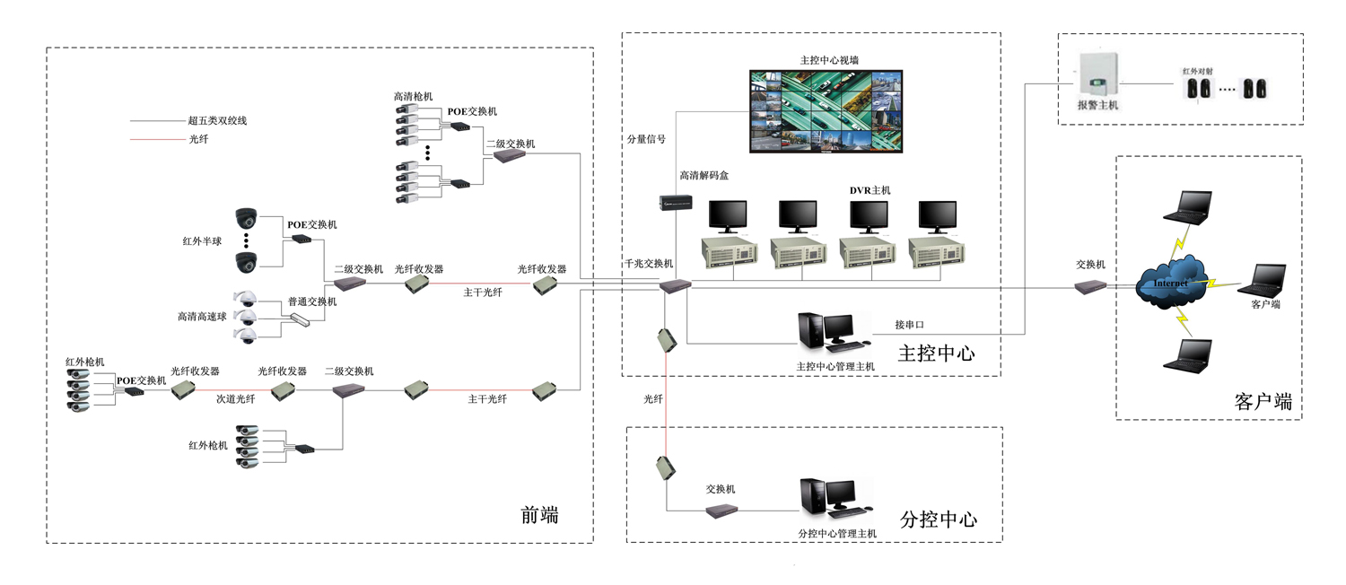 OB欧宝:高压输电铁塔智能视频监控系统