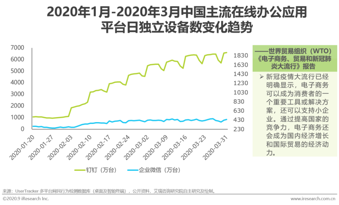 中国企OB欧宝业采购电商市场正在升温