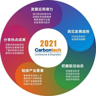 2021第六届国际OB欧宝碳材料会议延期至12月