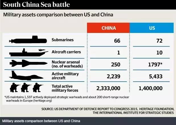 OB欧宝:重量级中美军事对比并非“片面”：中国可以重创美军