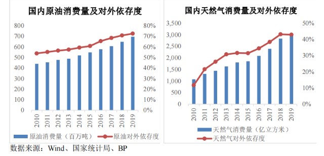 中国石油集团通过上海OB欧宝证券交易所交易系统买入方式增持077万股